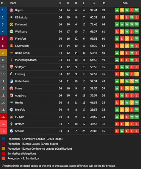 tabelle 1 liga bundesliga deutschland